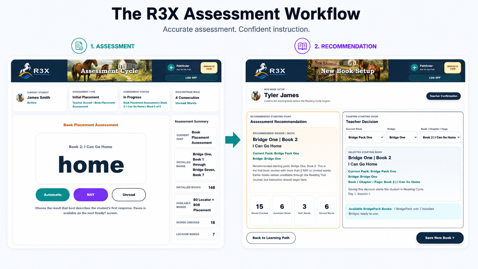 R3X Assessment workflow showing teacher-scored word assessment and the teacher-confirmed starting-book recommendation